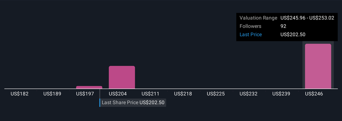 How Honeywell’s Data Center Power Management Collaboration Is Shaping Its Investment Story