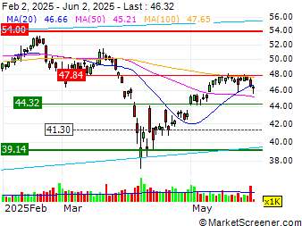 ABB Unveils AMXE Marine Motor