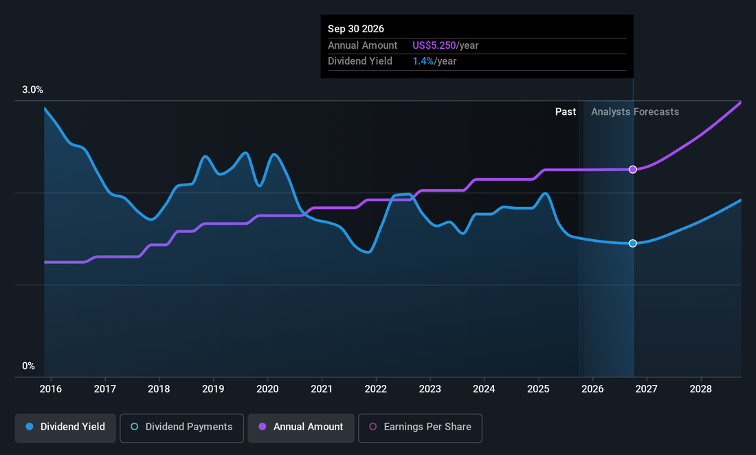 Rockwell Automation Boosts Dividend