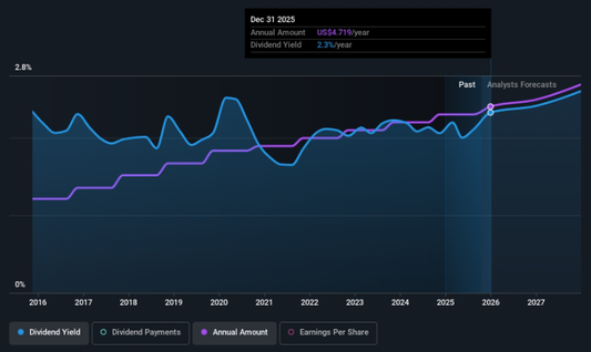Honeywell Lifts Dividend to $1.19 as Earnings Strengthen