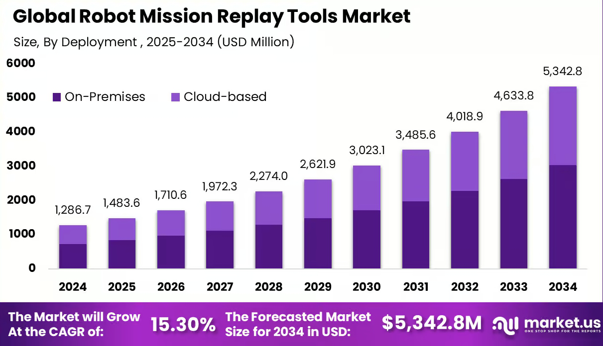 Would you like me to create an infographic outline based on these market statistics?