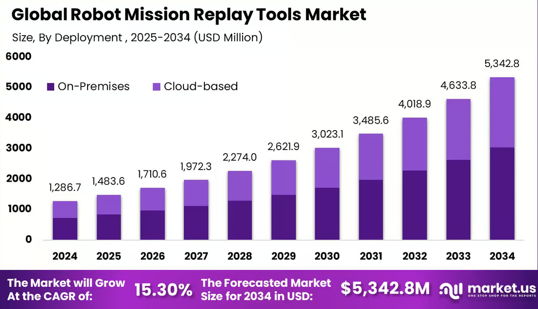 Would you like me to create an infographic outline based on these market statistics?