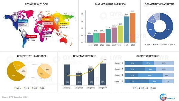 Electronic Timing Controllers Market Set for Steady Growth Through 2031